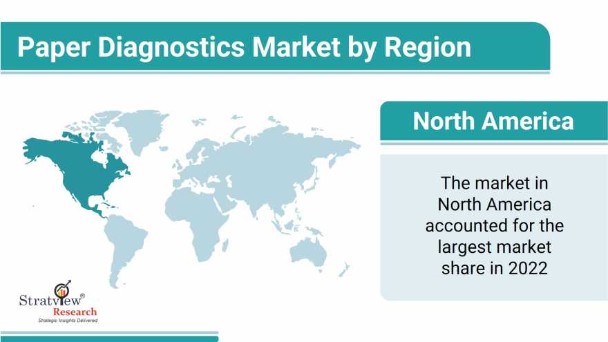 Paper-Diagnostics-Market-Regional-Analysis